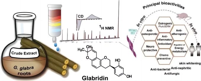 Glabridin