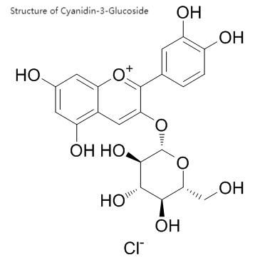 Structure of Cyanidin-3-glucoside
