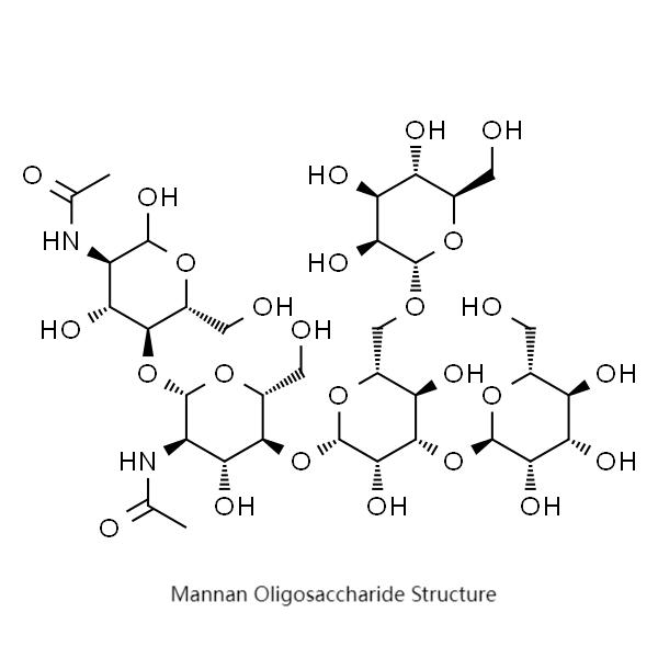Mannan Oligosaccharide (MOS) structure