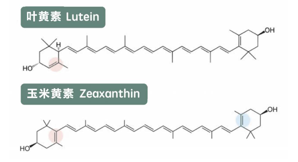 Zeaxanthin
