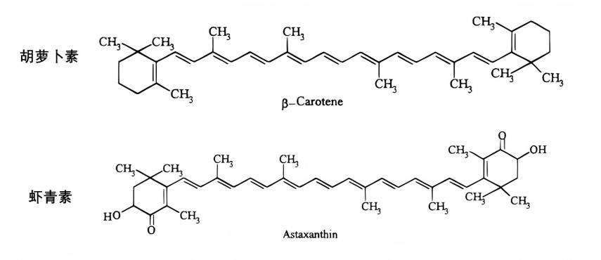 Astaxanthin